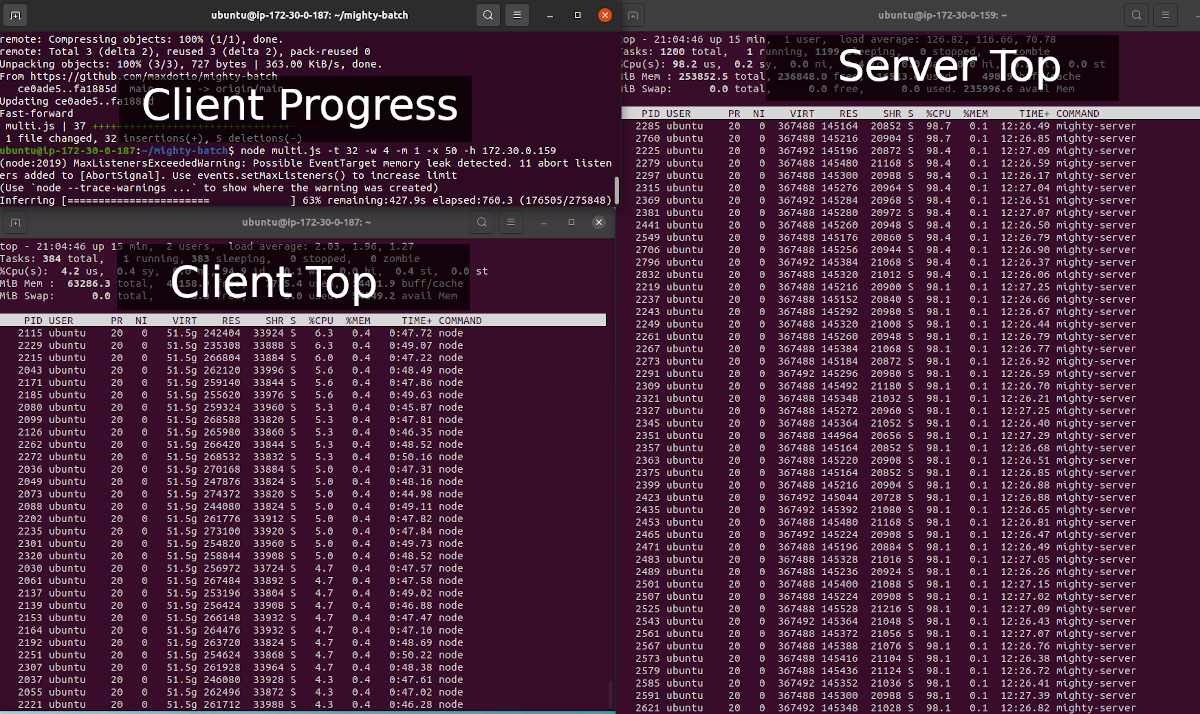 Three terminal windows, showing the client progress, the server load, and the client load, clockwise from the top left